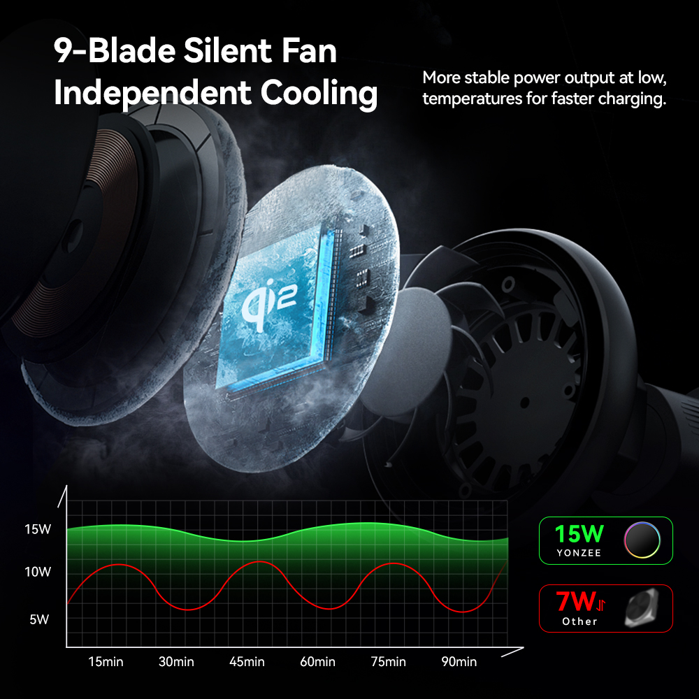 YZ RGB Magnetic Wireless Charg - Qi2 Phone Accessories review and price