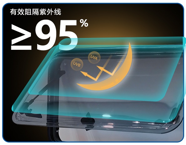 RV Accessories 762*508mm RV Si - Tempered Glass Screen review and price