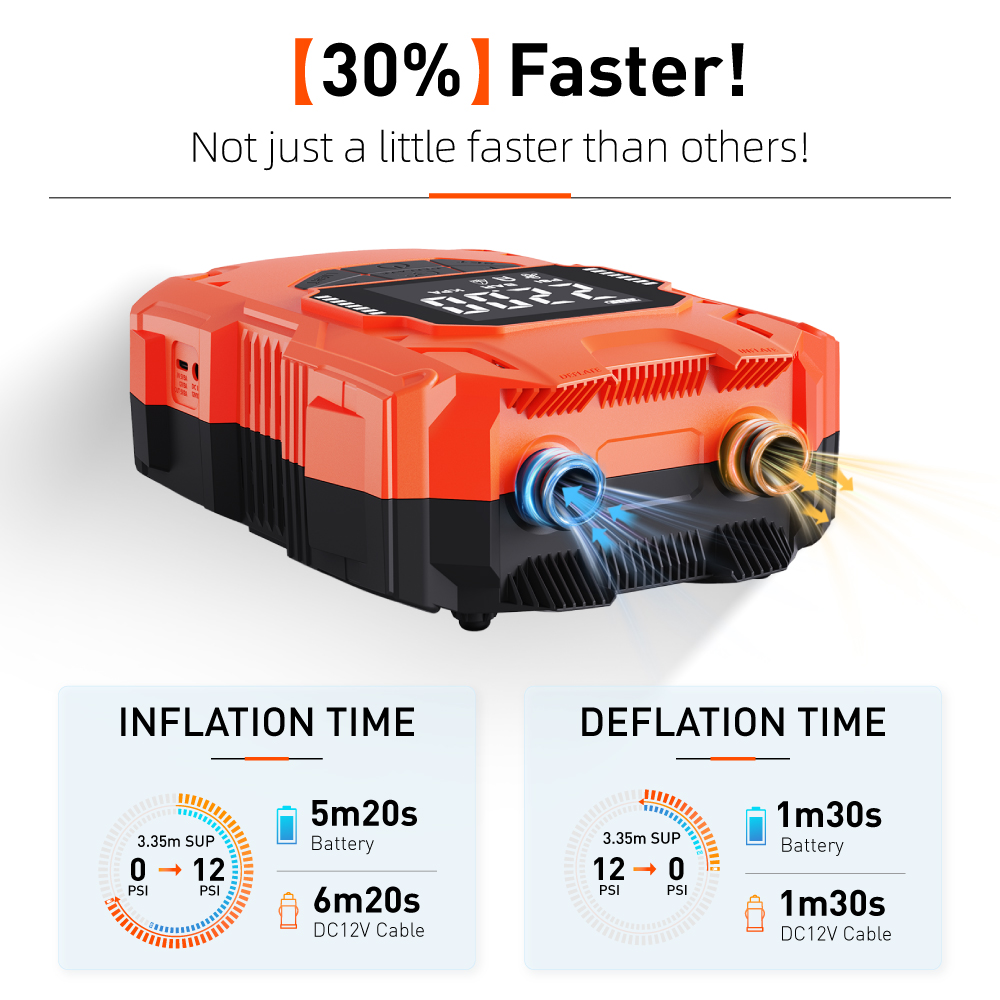 Battery Powered 14.8V DC 4000m - Fast Charging Cable review and price